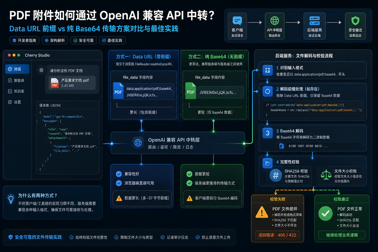 Cherry studio deepai pdf file data base64.png