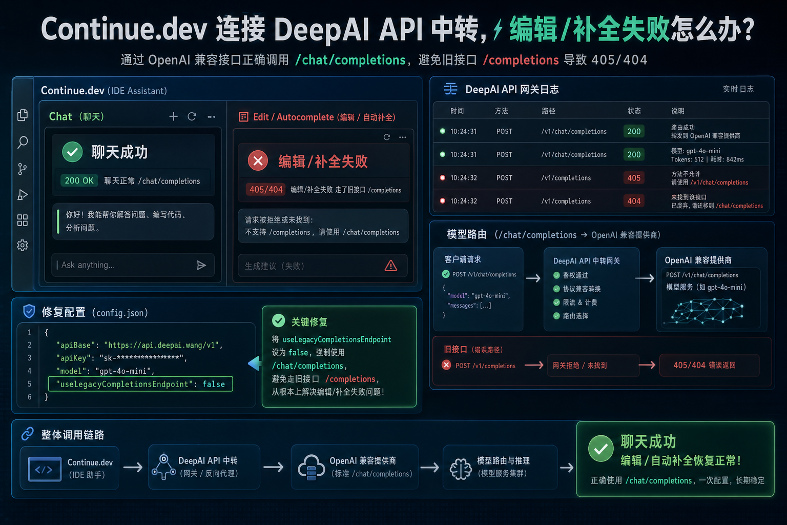 Continue dev deepai openai compatible legacy completions.png