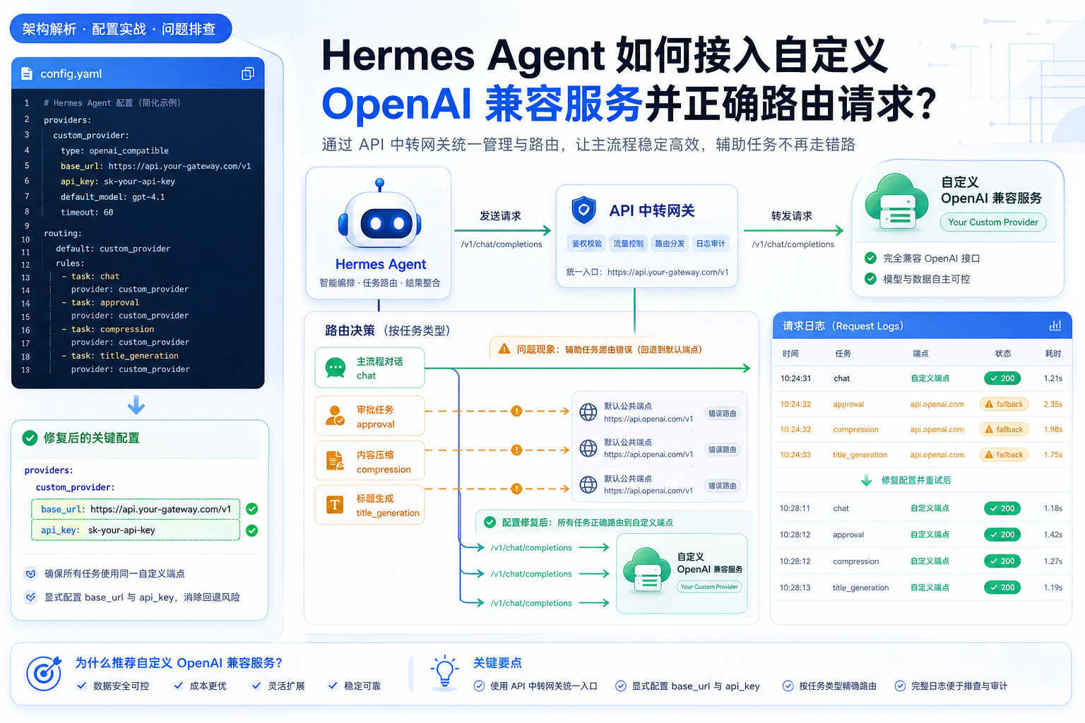 Hermes agent deepai custom provider auxiliary.png