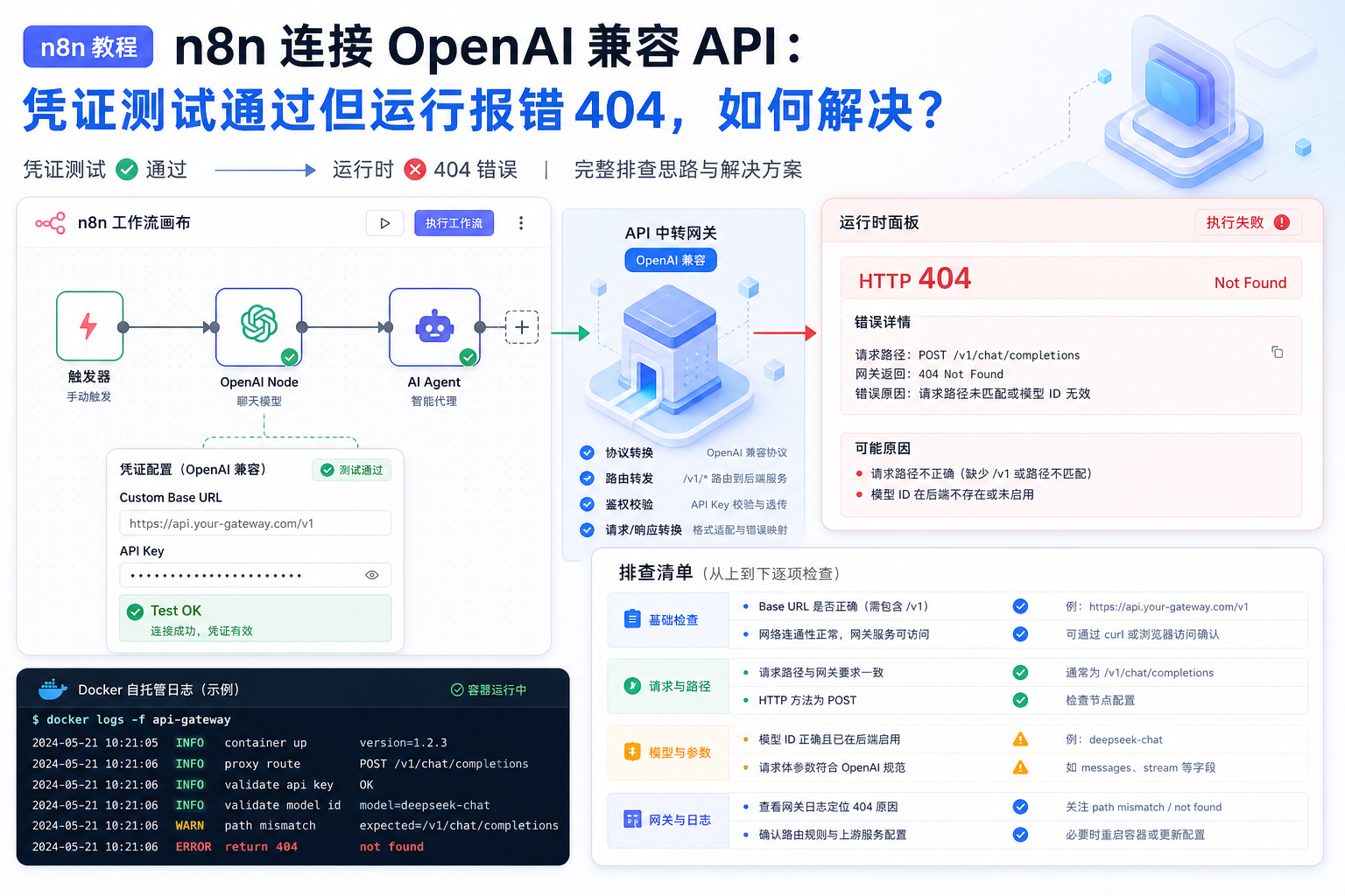 N8n deepai openai node v2 404.png