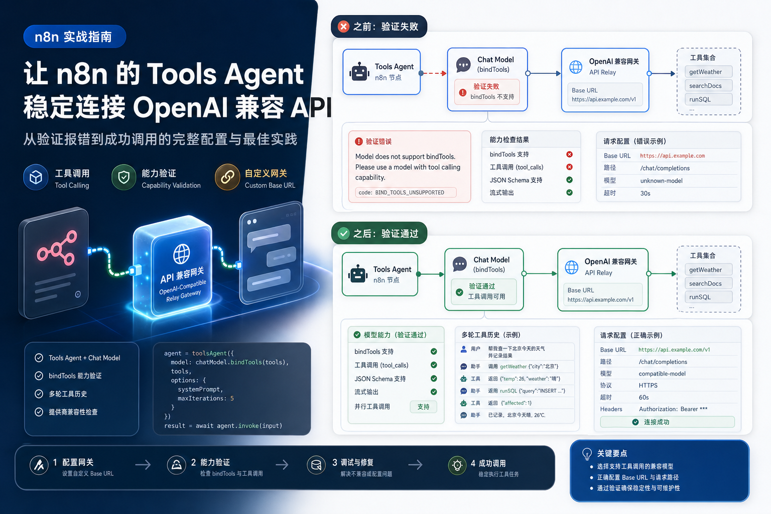 N8n deepai tools agent bindtools tool calling.png