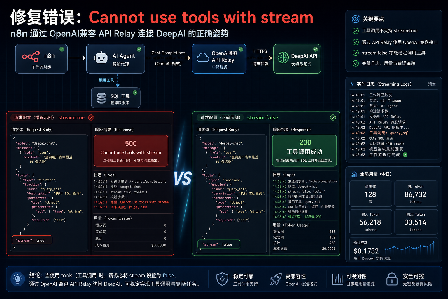 N8n deepai tools agent cannot use tools with stream.png