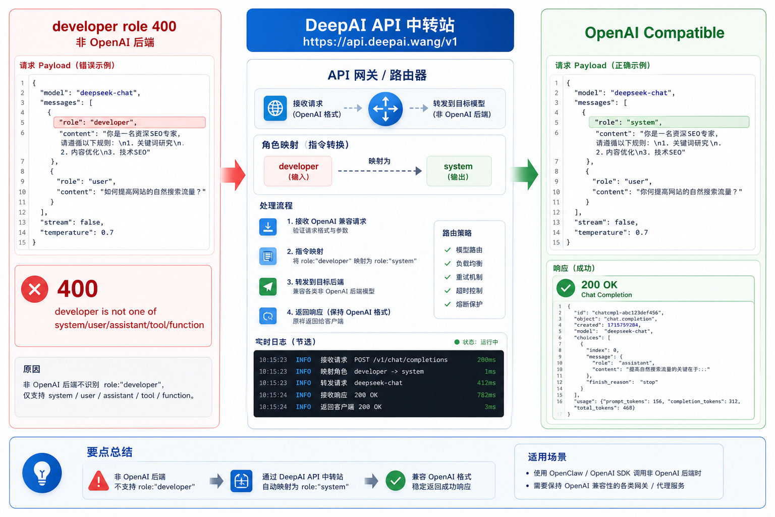 Openclaw deepai developer role 400 system role.png
