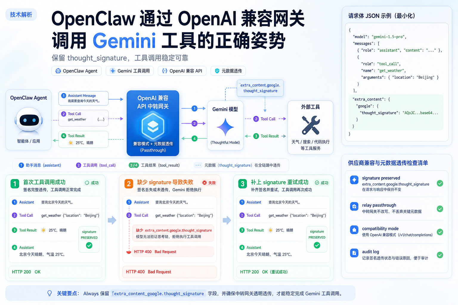 Openclaw deepai gemini tool call thought signature.png