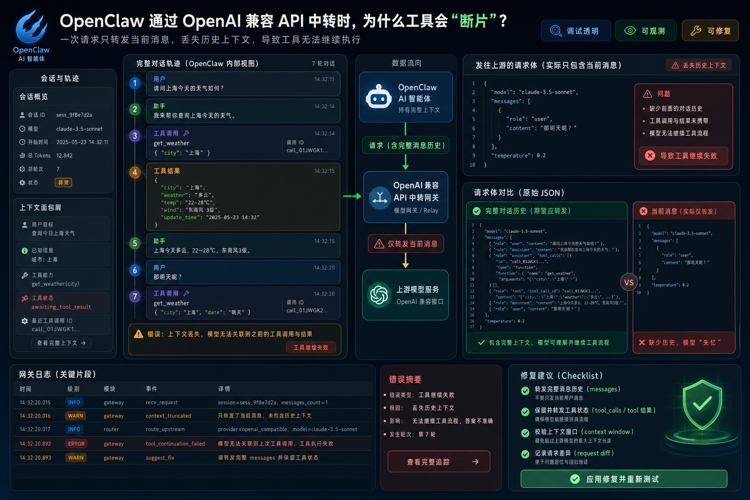 Openclaw deepai openai compatible messages context loss.png
