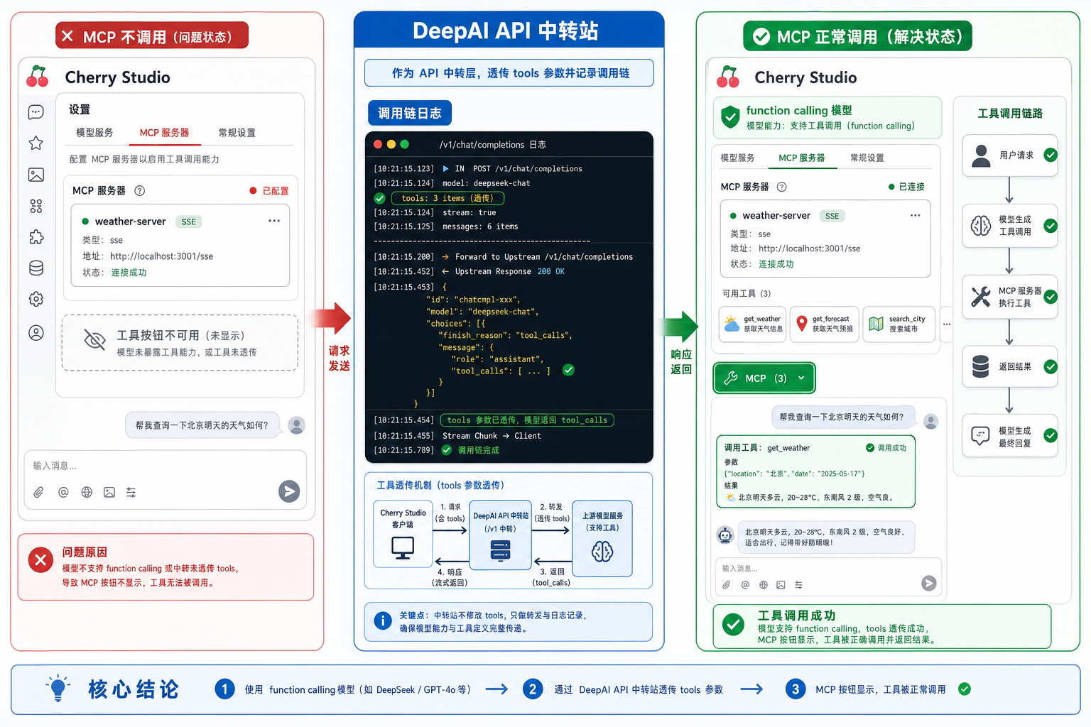 Cherry studio deepai mcp function calling model.png