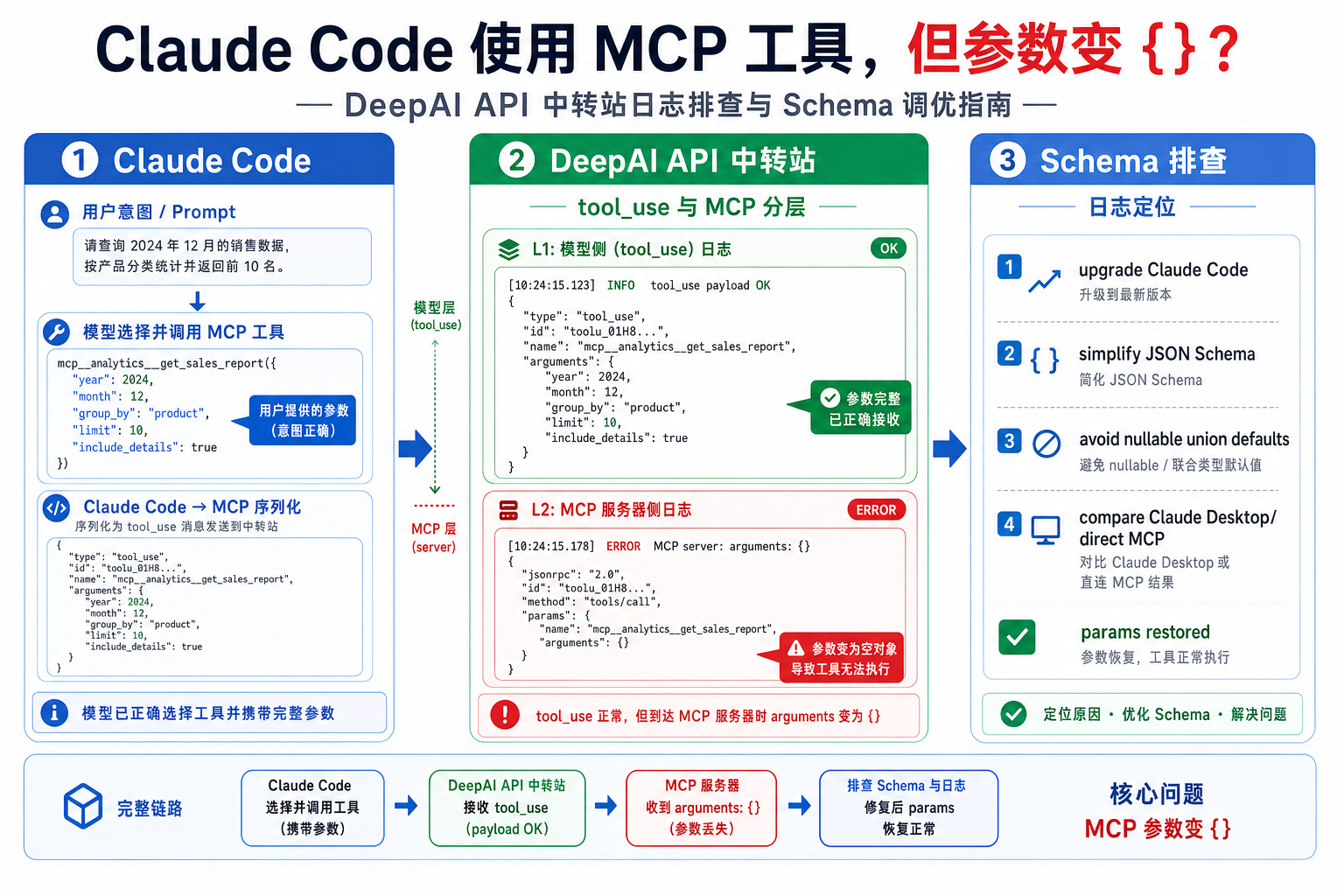 Claude code deepai mcp empty params serialization.png