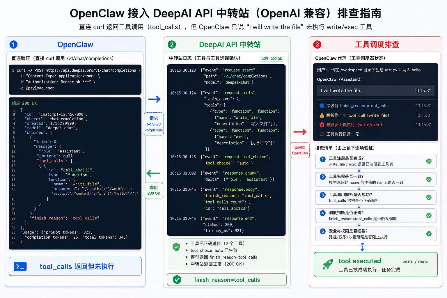 Openclaw deepai tool calls not executed.png